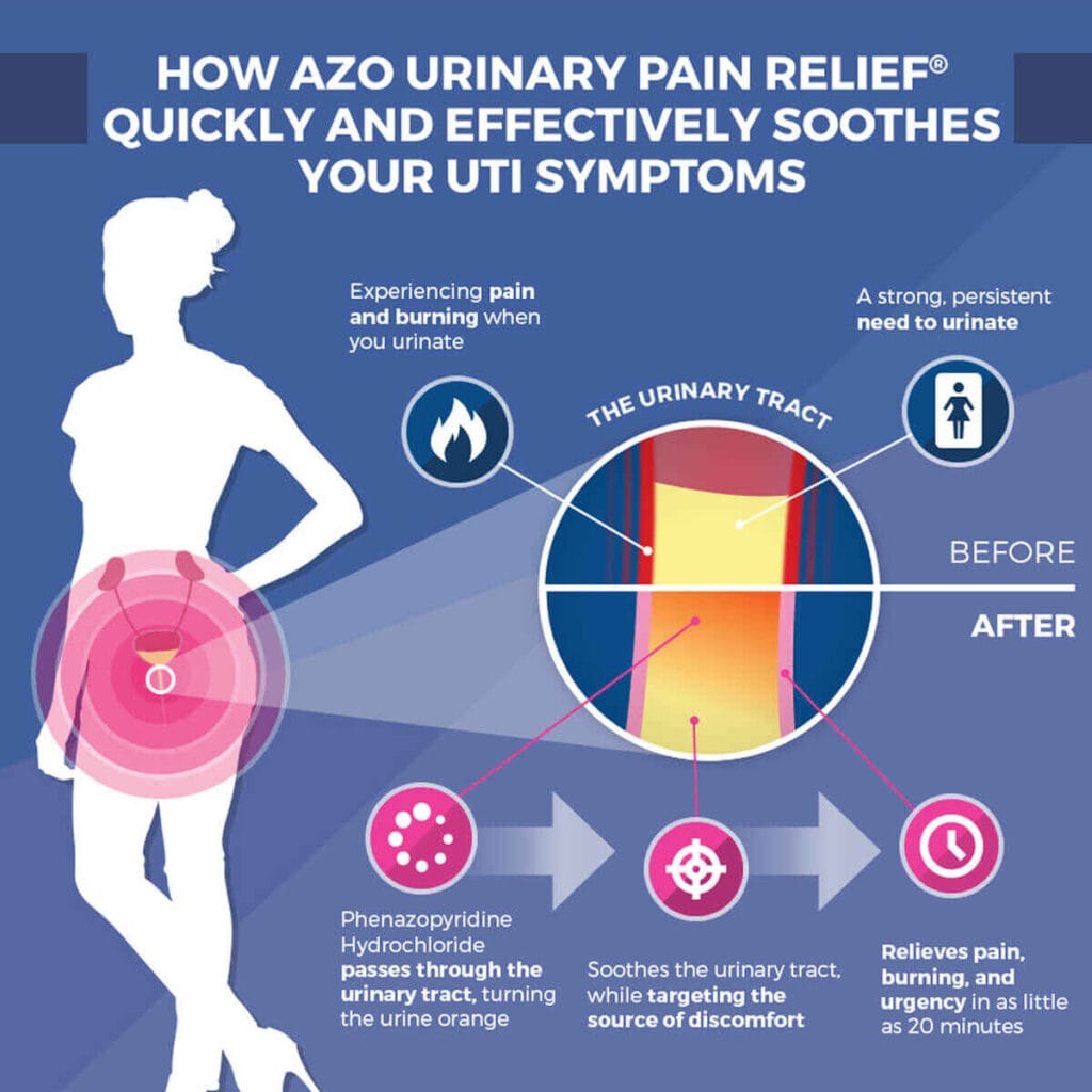 AZO Urinary Pain Relief Maximum Strength, 24 Tabs