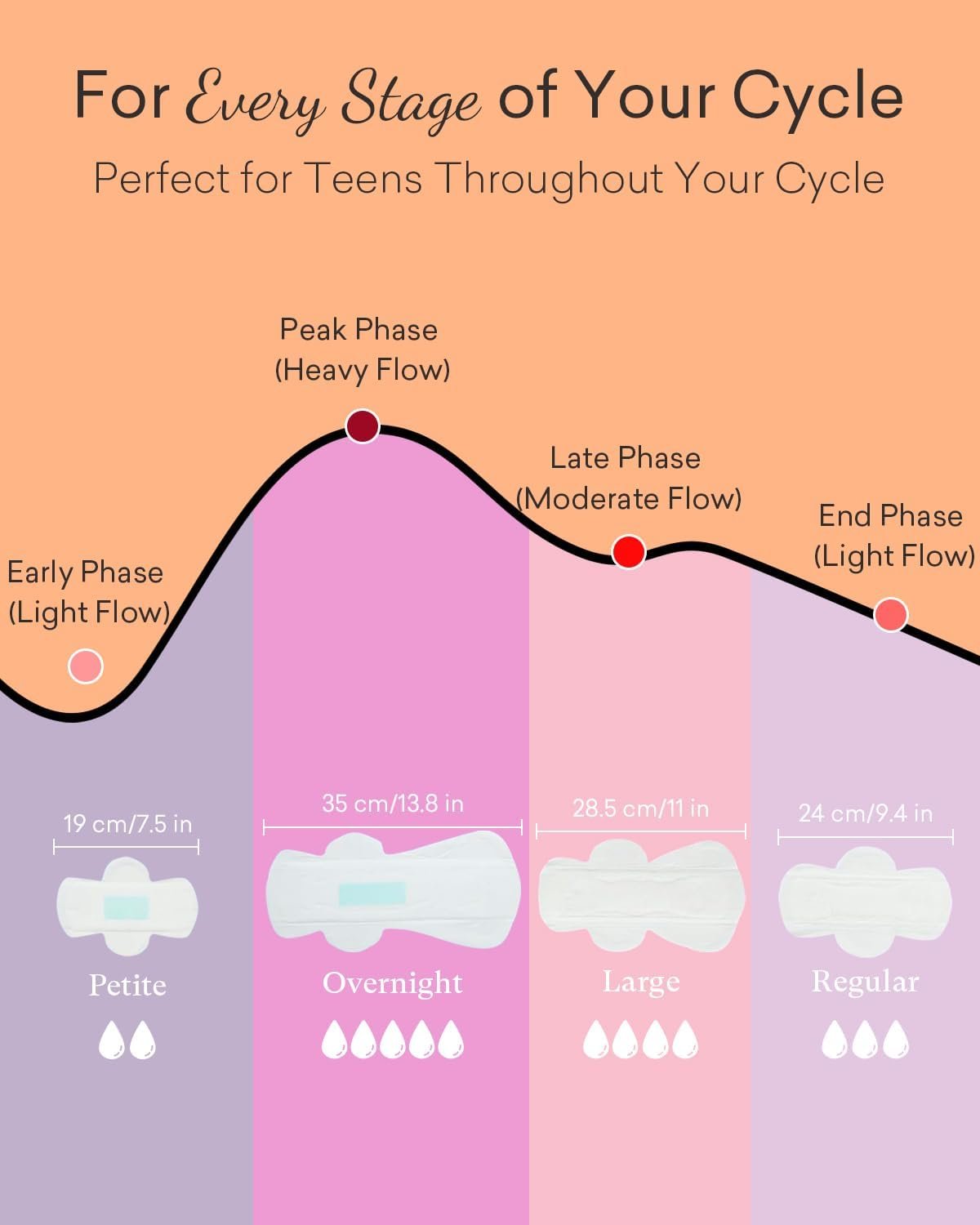 PurComfy Teens First Period Starter Kit - Image 2