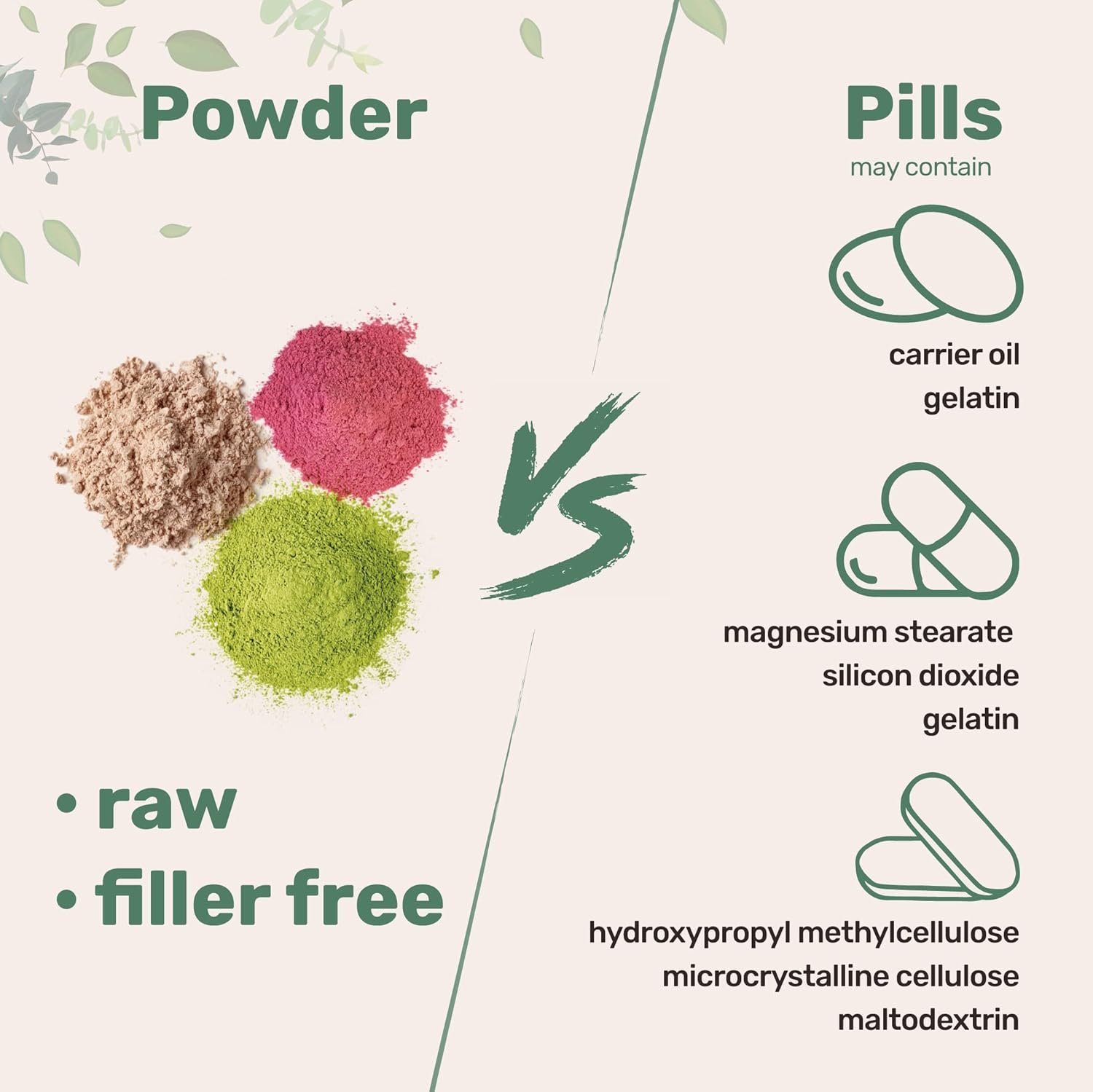 Pure D Ribose Powder, 1 KG (2.2 Pound & 200 Servings