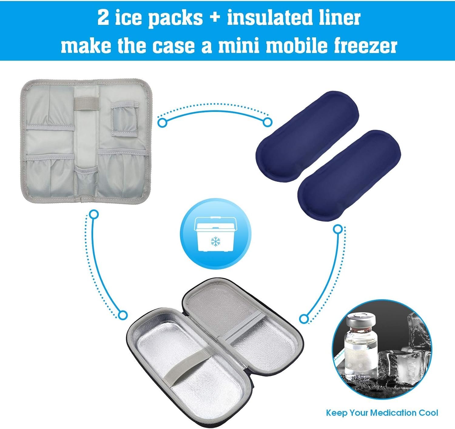 ProCase Insulin Cooler Travel Carrying Case - Image 5
