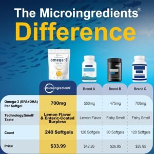 dvh Omega-3 Fish Oil 4,200 mg Per Serving