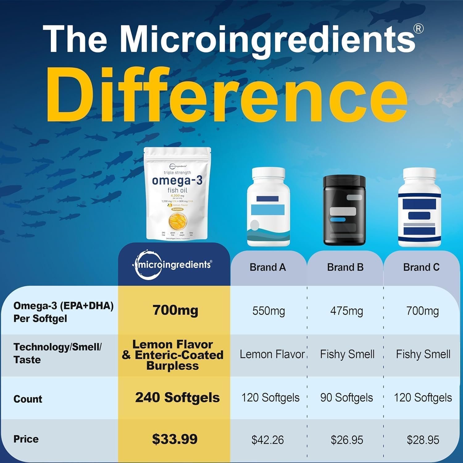dvh Omega-3 Fish Oil 4,200 mg Per Serving