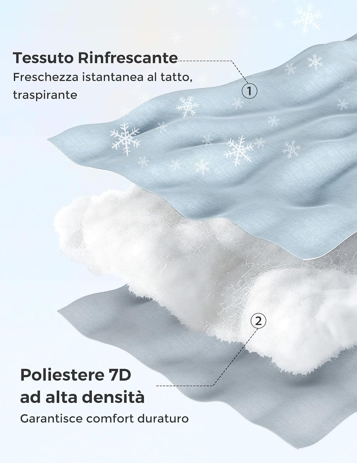 Momcozy Ergonomic Side Refreshing Pregnancy Pillow 145 cm - Image 3