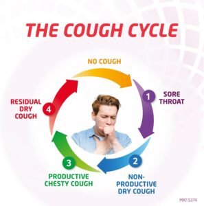 Bronchostop 5in1 Cough Multi-Symptom Action Syrup 200ml (Pack of 2)
