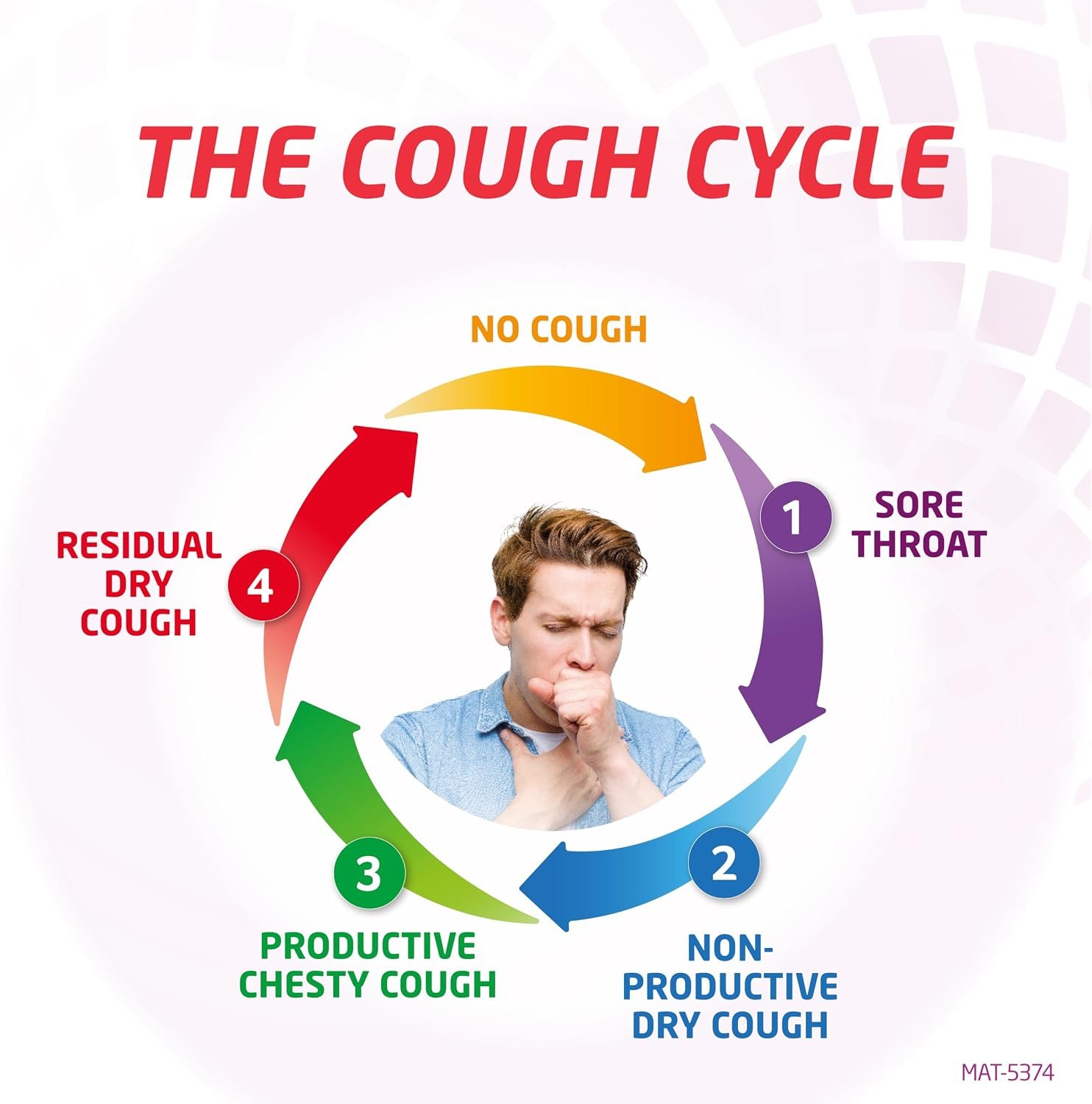 Bronchostop 5in1 Cough Multi-Symptom Action Syrup 200ml (Pack of 2)